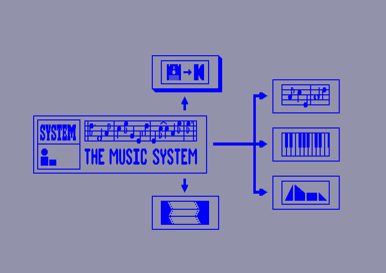 screenshot of the Amstrad CPC game Advanced Music System (the) by GameBase CPC