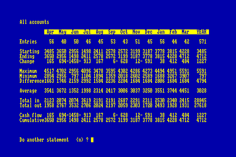 screenshot of the Amstrad CPC game Money manager by GameBase CPC