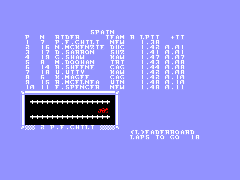 screenshot of the Amstrad CPC game Motorcycle 500 by GameBase CPC