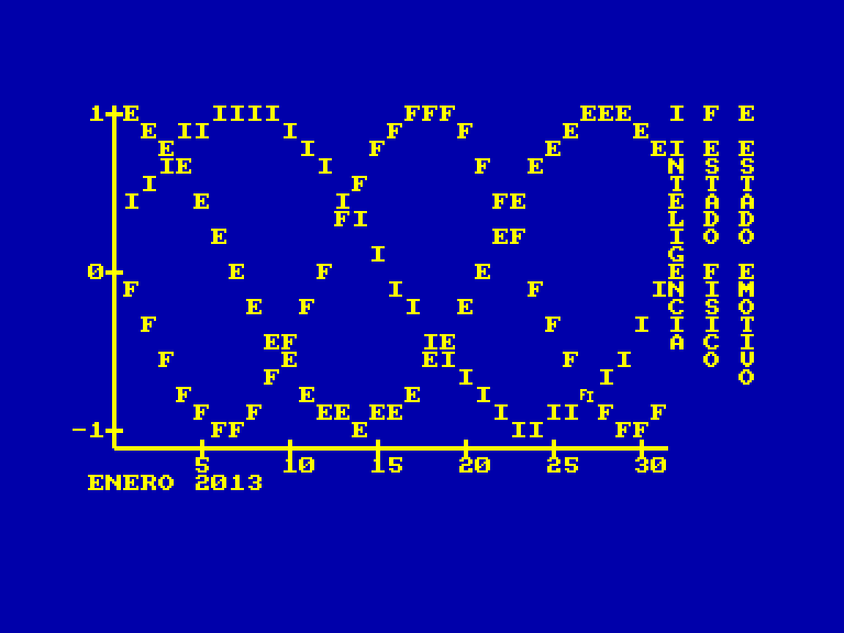 screenshot of the Amstrad CPC game Todo Sobre el Amstrad - Cassette No2 by GameBase CPC